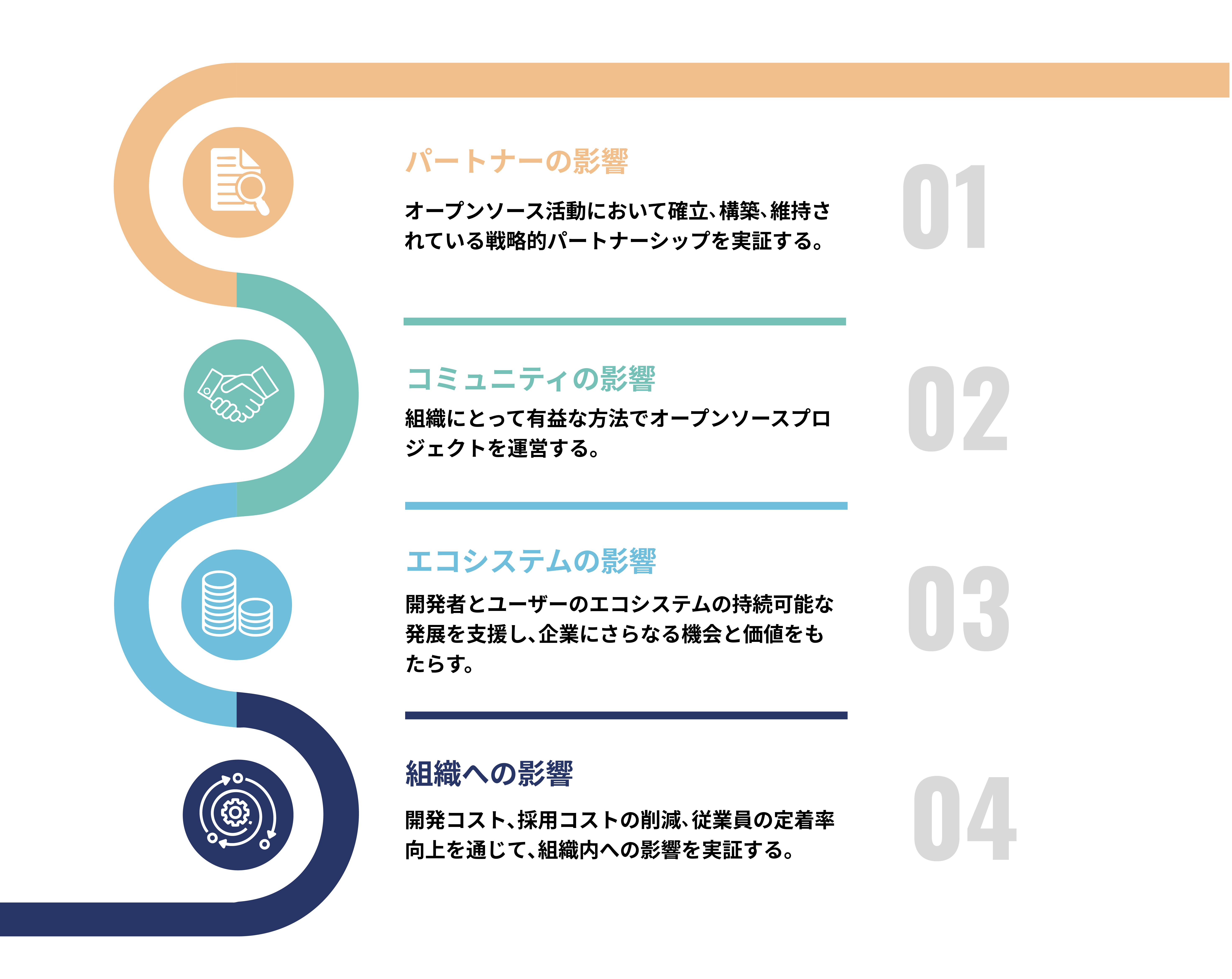 CHAOSS Health Impacts